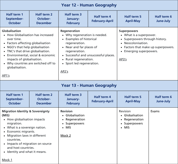 Curriculum termly tables (A4) (22)